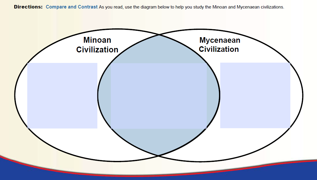 the minoans essay the minoans essay