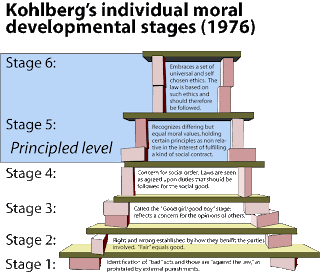Maslow and kohlberg essay 08 picture