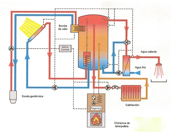 FLAV+InfoArquitectura: Energía renovable_Geotermia, la energía de la