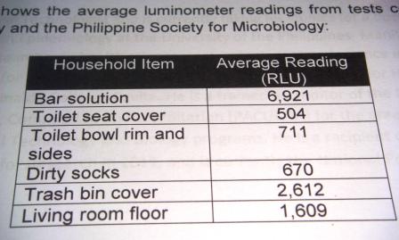 Luminometer Results Luminometer Results