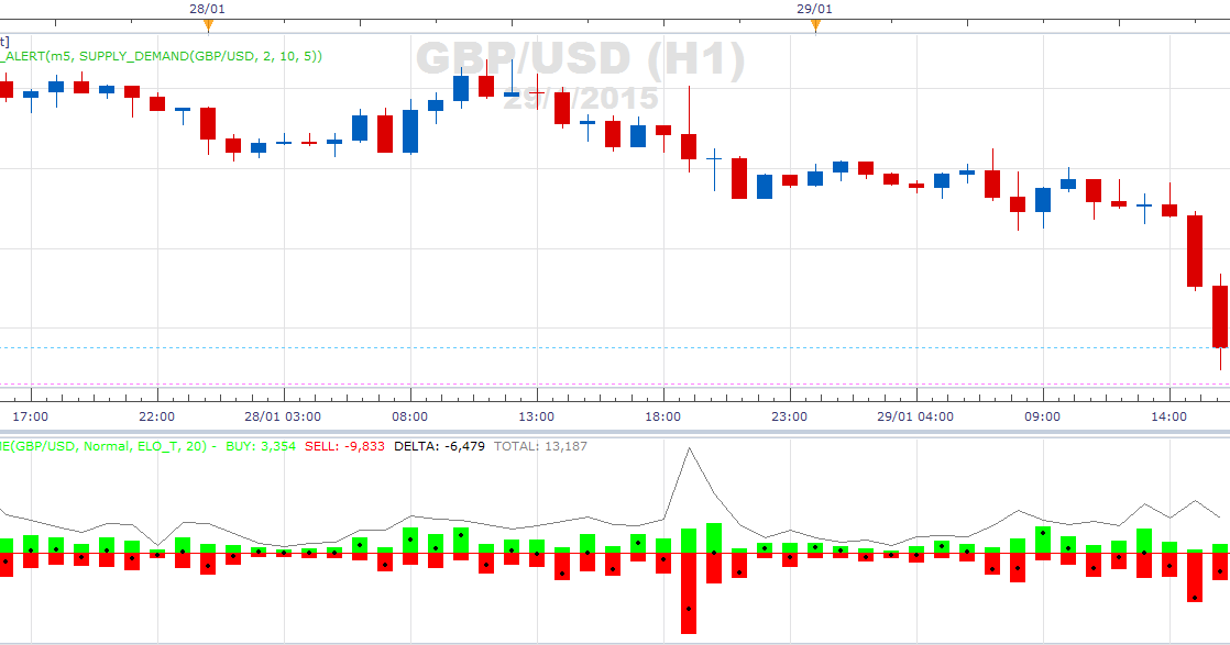 Forex buy and sell volume indicator