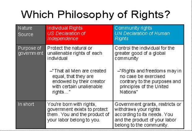 what in the world the nature of religious freedom as venn diagram of states of matter