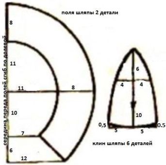 Выкройка кепки 58 размера Выкройка кепки 58 размера