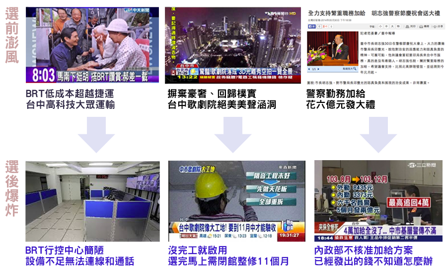 從朱立倫和胡志強看國民黨的選舉手法