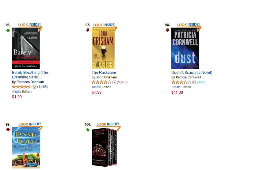 Tears of Crimson Celebrating! Top 100 Book on Amazon!