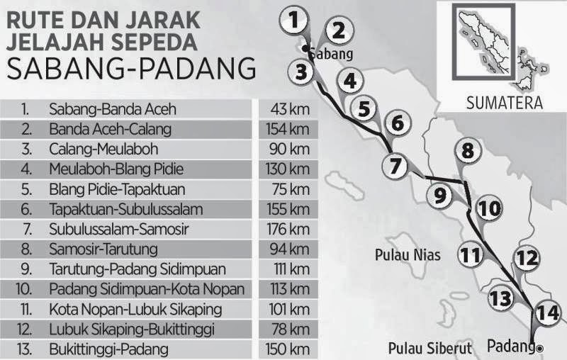 Jual Jersey & Celana sepeda