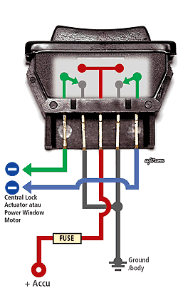 Pasang Switch Power Window & Central Lock ~ Artikel Mobil