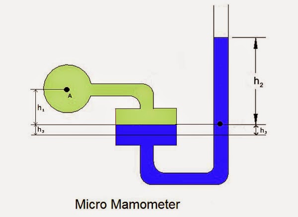 Micro Manometer Micro Manometer