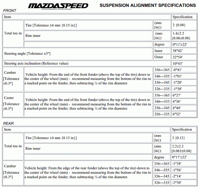 Roadster.Blog MX5 Roadster NC Wheel Alignment