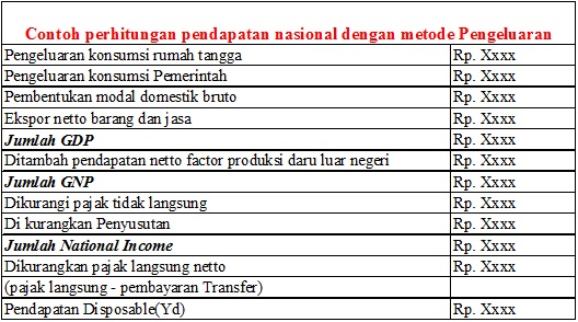 Pazriah Ulfah (Tugas Tugas Softskill) Pendapatan Nasional