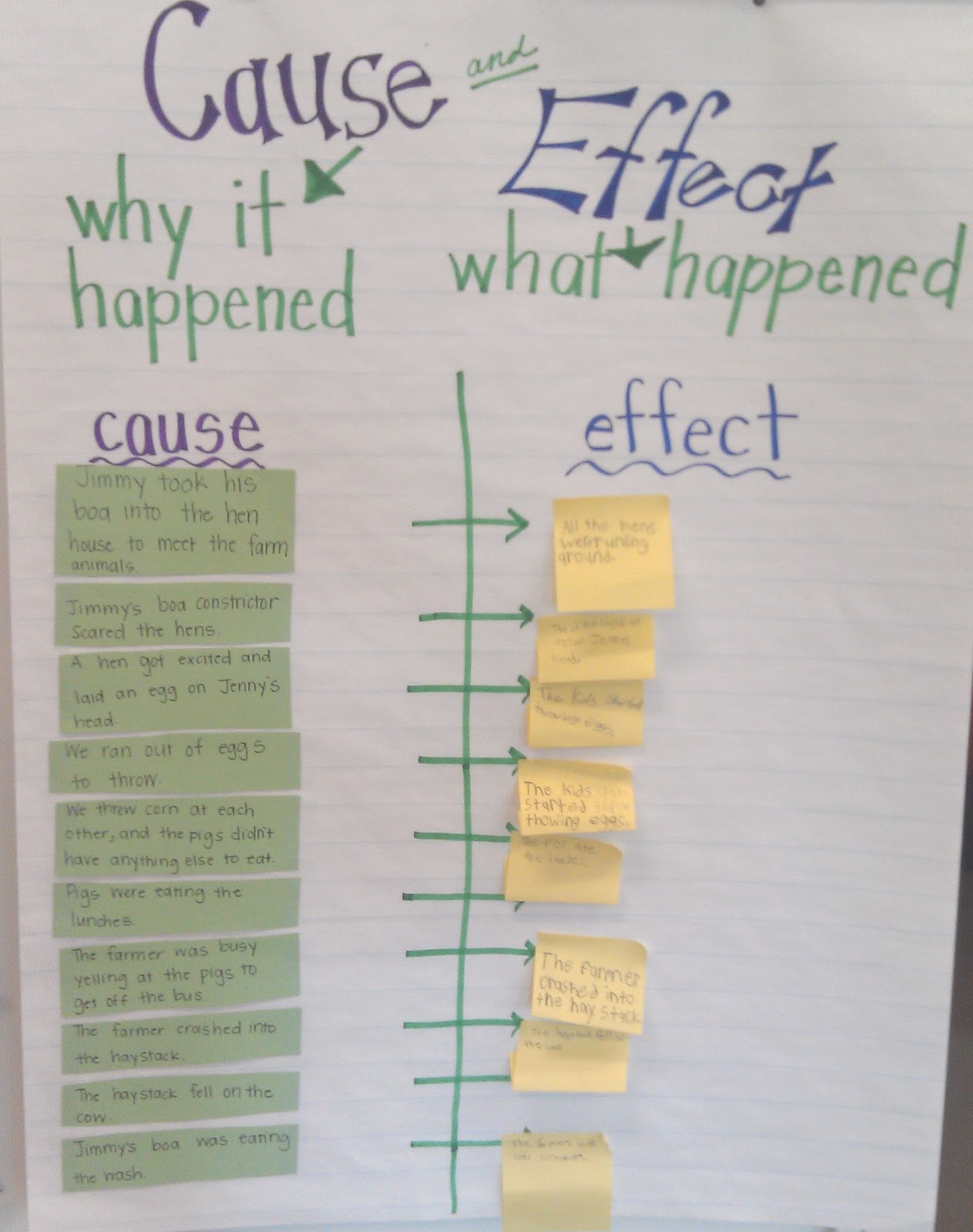 Cause And Effect Sports Essay