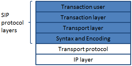 sip protocol
