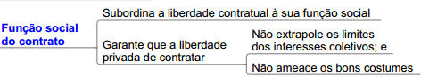 Função Social do Contrato Resumo Função Social do Contrato