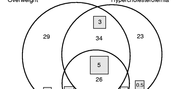 counting venn diagram part counting making a venn diagram gcf lcm