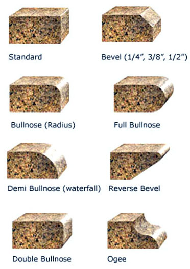 Granite - A dimension stone at its best.: Bullnose Granite Edges in 4 ...