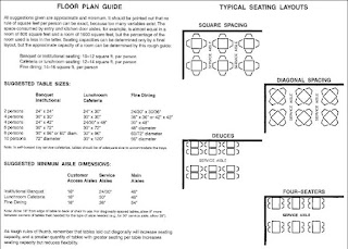 Hotel Layout And Area Requirements | planning and operation various food and beverage outlet Hotel Layout And Area Requirements | planning and operation various food and beverage outlet