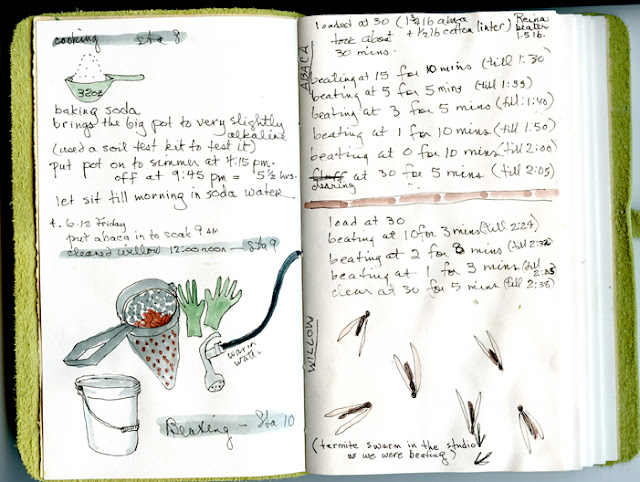 wandering willows most profitable recipes wandering willows most profitable recipes