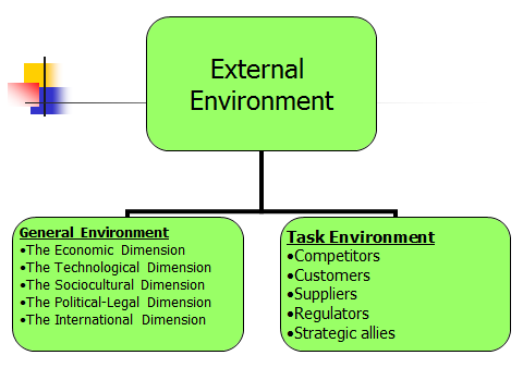 internal and external factors influence An employee's behavior depends on a mixture of internal and external factors, some of which are more prominent than others internal factors are those within . internal and external factors influence An employee's behavior depends on a mixture of internal and external factors, some of which are more prominent than others internal factors are those within .