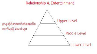 Relationship & Entertainment