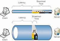 Definisi, pengertian dan penggunaan Bandwidth (lebarpita)