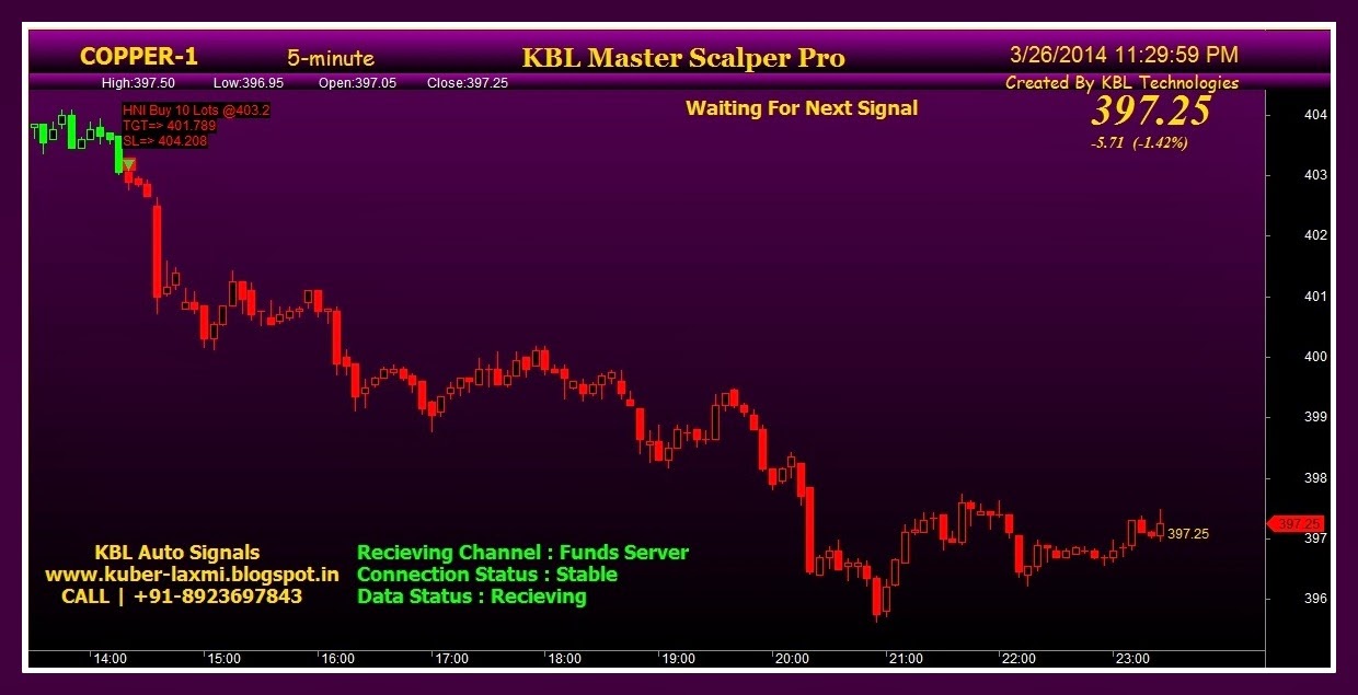 kbl master scalper pro hni performance 26 mar 2014 best charting software for intraday trading