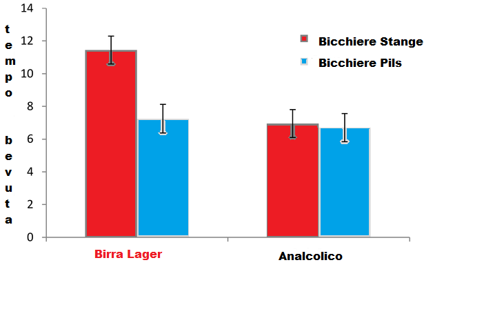 Vantaggio di bere fermato