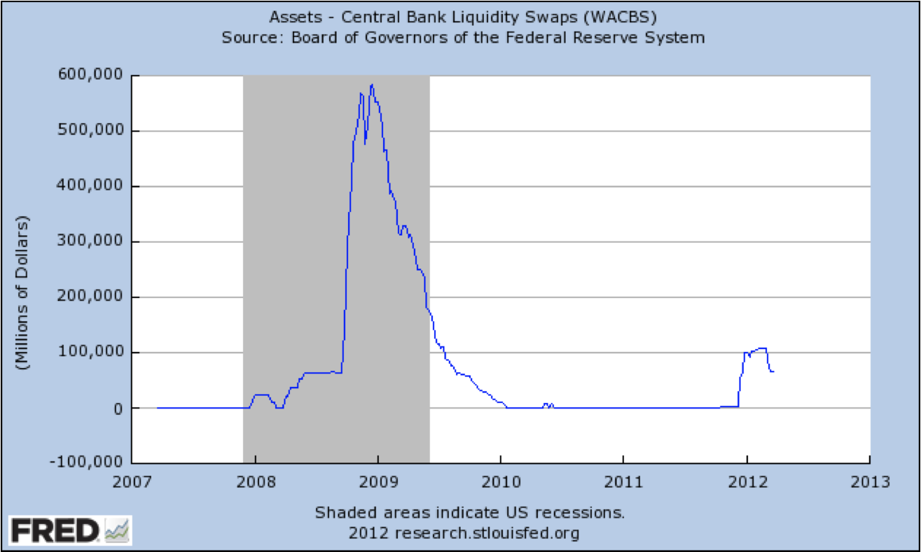 Avondale Asset Management Fed Liquidity Swaps