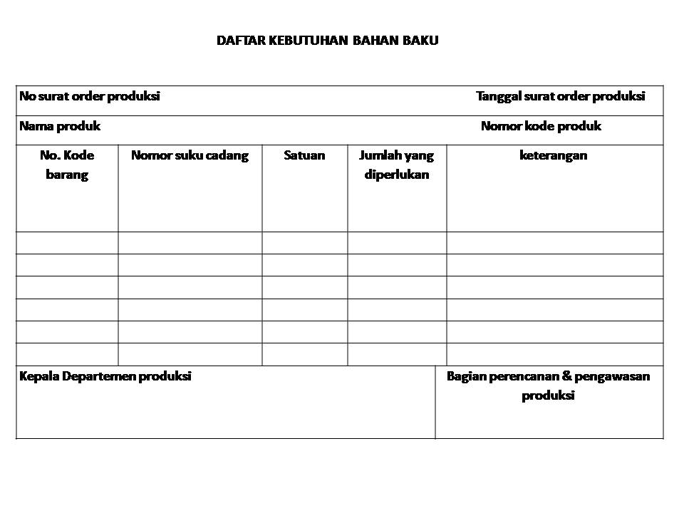 Sistem Akuntansi Biaya Sistem Pengawasan Produksi Dan