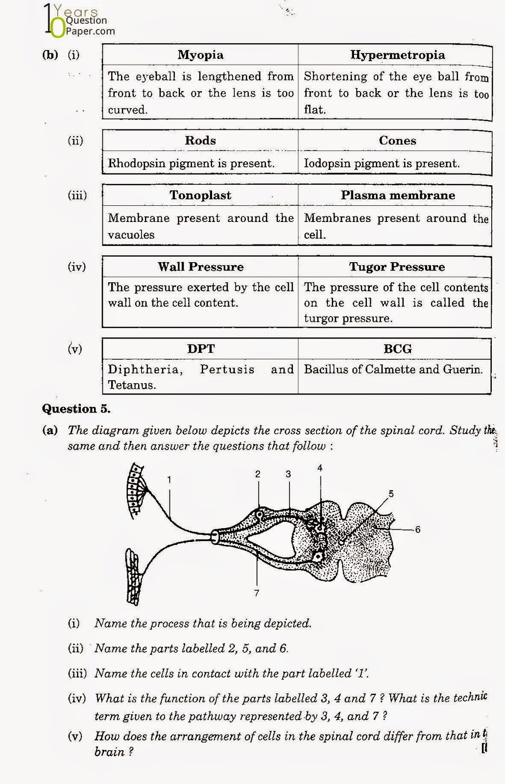 icse class 10th biology solved question paper 2008 icse class 10th Biology solved question paper 2008