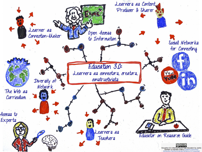 reflection on situated knowledge map Get directions, maps, and traffic for pennsylvania check flight prices and hotel availability for your visit. reflection on situated knowledge map Get directions, maps, and traffic for pennsylvania check flight prices and hotel availability for your visit.