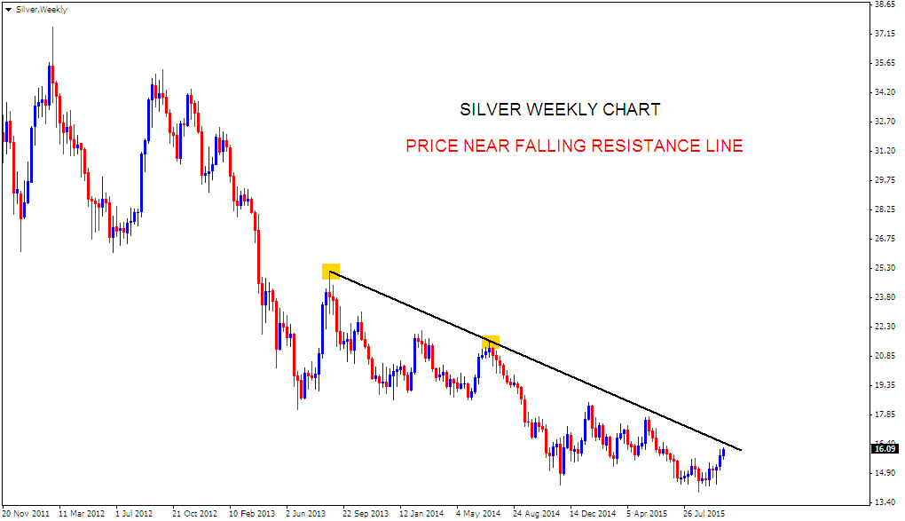 Forex kzm