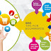 SEO Essential Checklist For Your E-Commerce Site