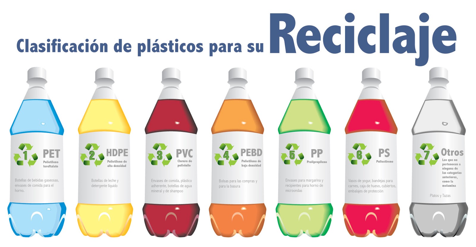 Pode Ser Do Tipo Pet Pead Pvc Pp Ps