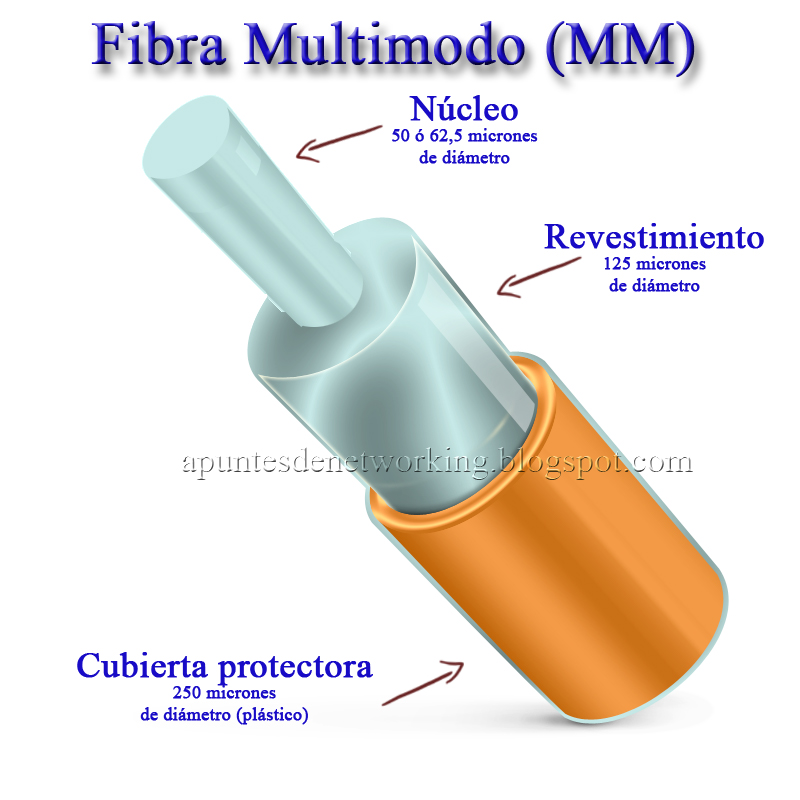 Qué es la fibra óptica plástica y cómo funciona