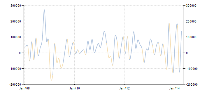 Sistem perdagangan s & p 500