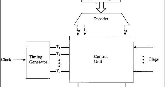 Organisasi Komputer: Control Unit (CU)