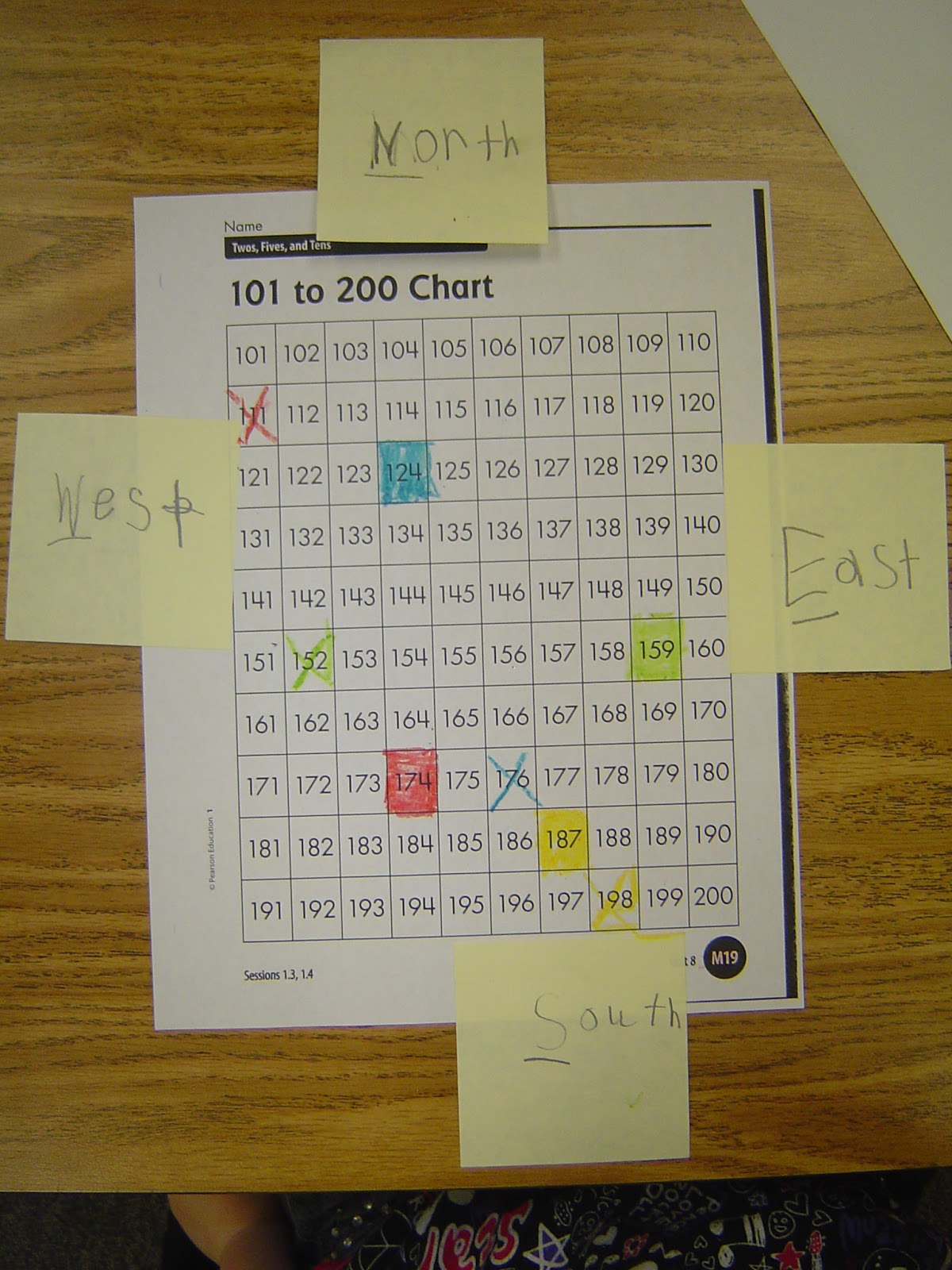 Mrs. T's First Grade Class: Cardinal Directions