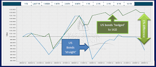 USBONDSstraightvhedged2012-04-28_1306.pn