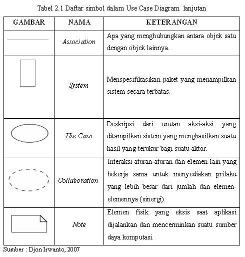 Format Tabel Dalam Skripsi | bimbingan contoh penulisan tabel di dalam skripsi Format Tabel Dalam Skripsi | bimbingan contoh penulisan tabel di dalam skripsi