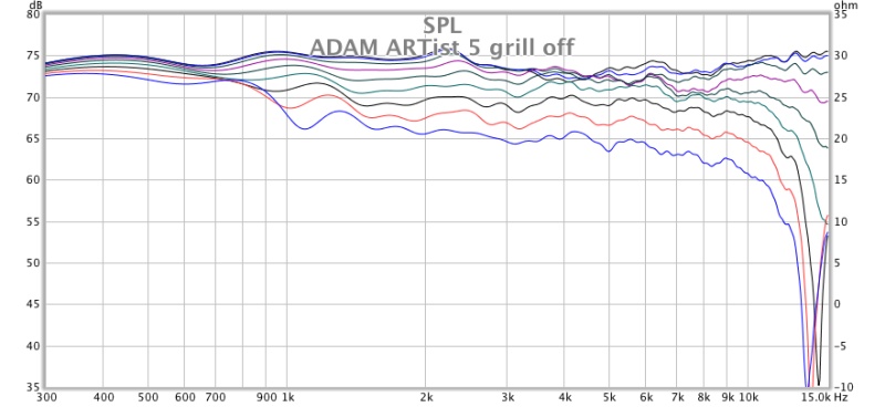 adam a5x frequency response