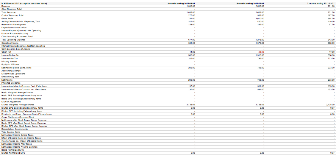 Cuentas gestionadas forex