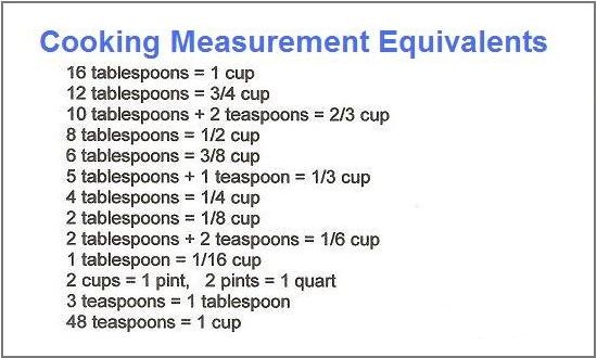 tablespoon measurement chart