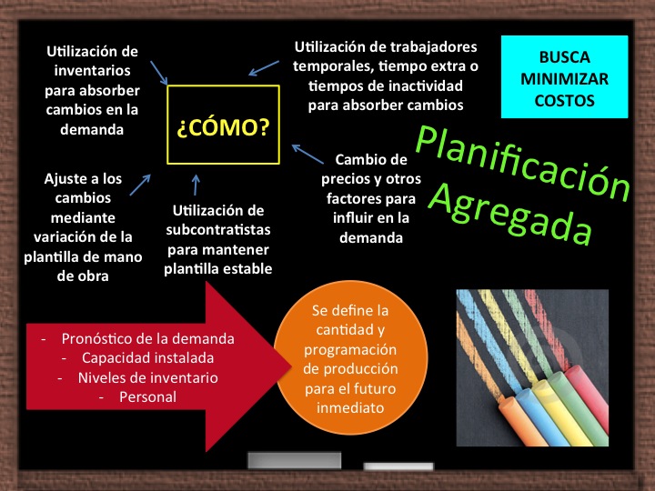 planificación y control de producción grupo 1 estrategia de ventas