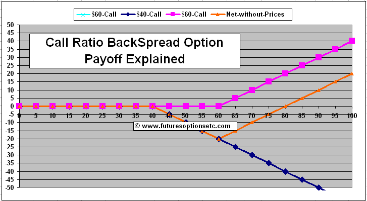 ratio backspread option strategy