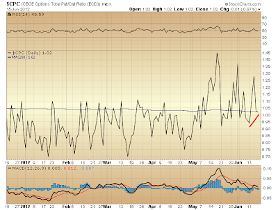 $CPC