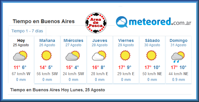 Pronostico Del Tiempo Para Ciudad De Bs As Extendido A Pronostico Del Tiempo Para Ciudad De Bs As Extendido A