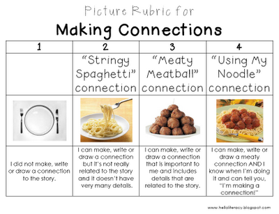 Luscious image throughout making connections worksheet printable Remarkable image throughout making connections worksheet printable