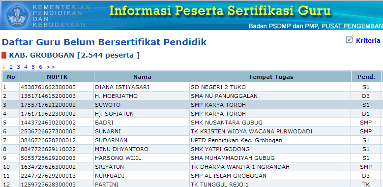 Www Sergur Kemendiknas 2013 Imfromasi Ukg