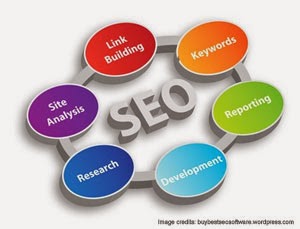 What Makes Being The Best SEO Software? What Makes Being The Best SEO Software?
