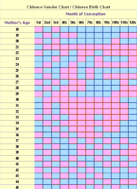 chinese ancient gender chart prediction pc tips tricks ancient chinese gender chart 2012